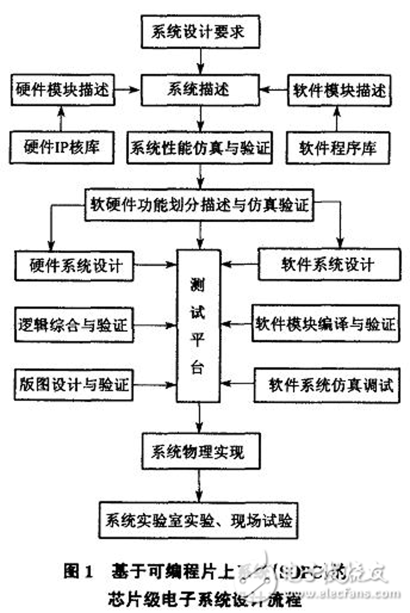 PCB设计：如何选择最合适的电路板材料？